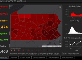 El Departamento de Salud de Pensilvania proporciona actualización sobre COVID-19