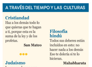 La regla de oro para vivir en paz con justicia y dignidad