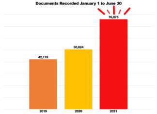 Año récord de escrituración en Montgomery