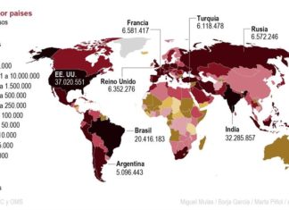 Los casos de covid-19 aumentaron en 4,4 millones en el mundo en una semana