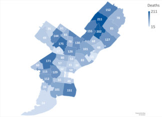 Pulso de la pandemia