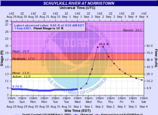 El condado de Montgomery informa lo que dejo Ida