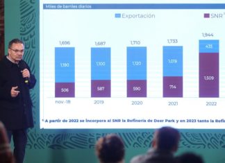 México cerrará la llave de petróleo al exterior en busca de «autosuficiencia»