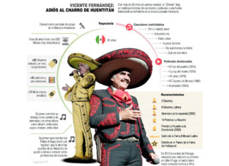 Vicente Fernández 1940 – 2021