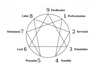 El eneagrama ayuda a descubrir el potencial de liderazgo