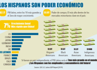 Una ventana a la hispanidad en Estados Unidos