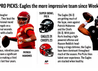 Pro Picks: Eagles’ talent over Chiefs’ experience