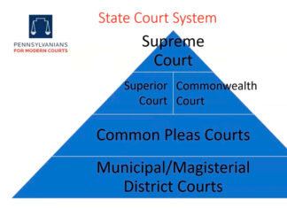 Los jueces de los tribunales son elegidos por los votantes
