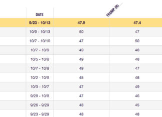 ¿Quién decidirá al próximo presidente de Estados Unidos? presidente