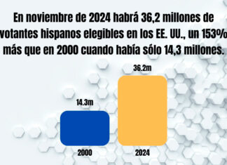 El disputado voto latino en Pensilvania voto