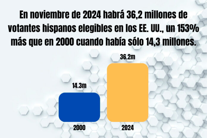 El-disputado-voto-latino-en-Pensilvania-1 voto