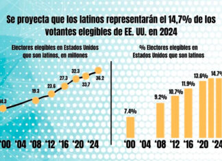 Distinguir los hechos de la ficción en el proceso electoral de Pensilvania Pensilvania