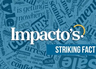 Pennsylvania among states with highest youth aggression