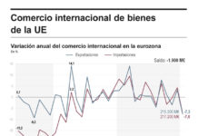 El superávit comercial de la UE con EE. UU. cayó a la mitad en enero frente a un año antes